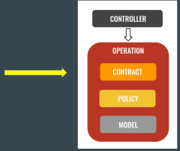 controller operation