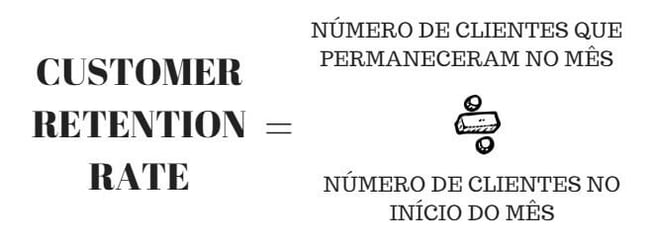 Para calculá-la basta dividir o número de clientes que a empresa possui no fim de cada mês, pela quantidade de clientes que possui no início do mesmo mês.