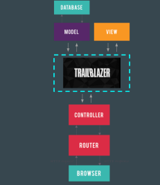 database models