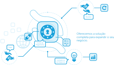 solução complexa para expandir seu negócio