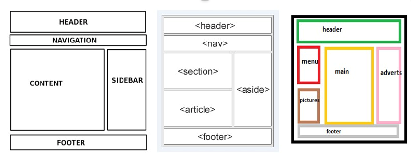 Estrutura HTML5: O Que é E Como Fazer?