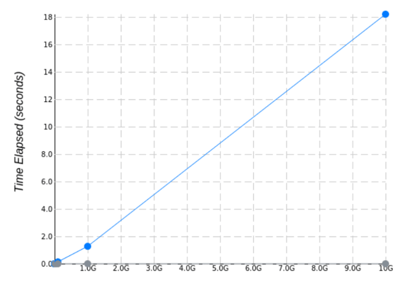 time elapsed (seconds) 