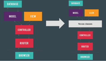 tabela database